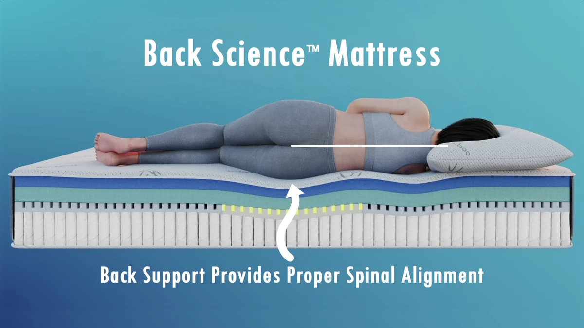 Back Science Essentials Mattress Review 7 video preview
