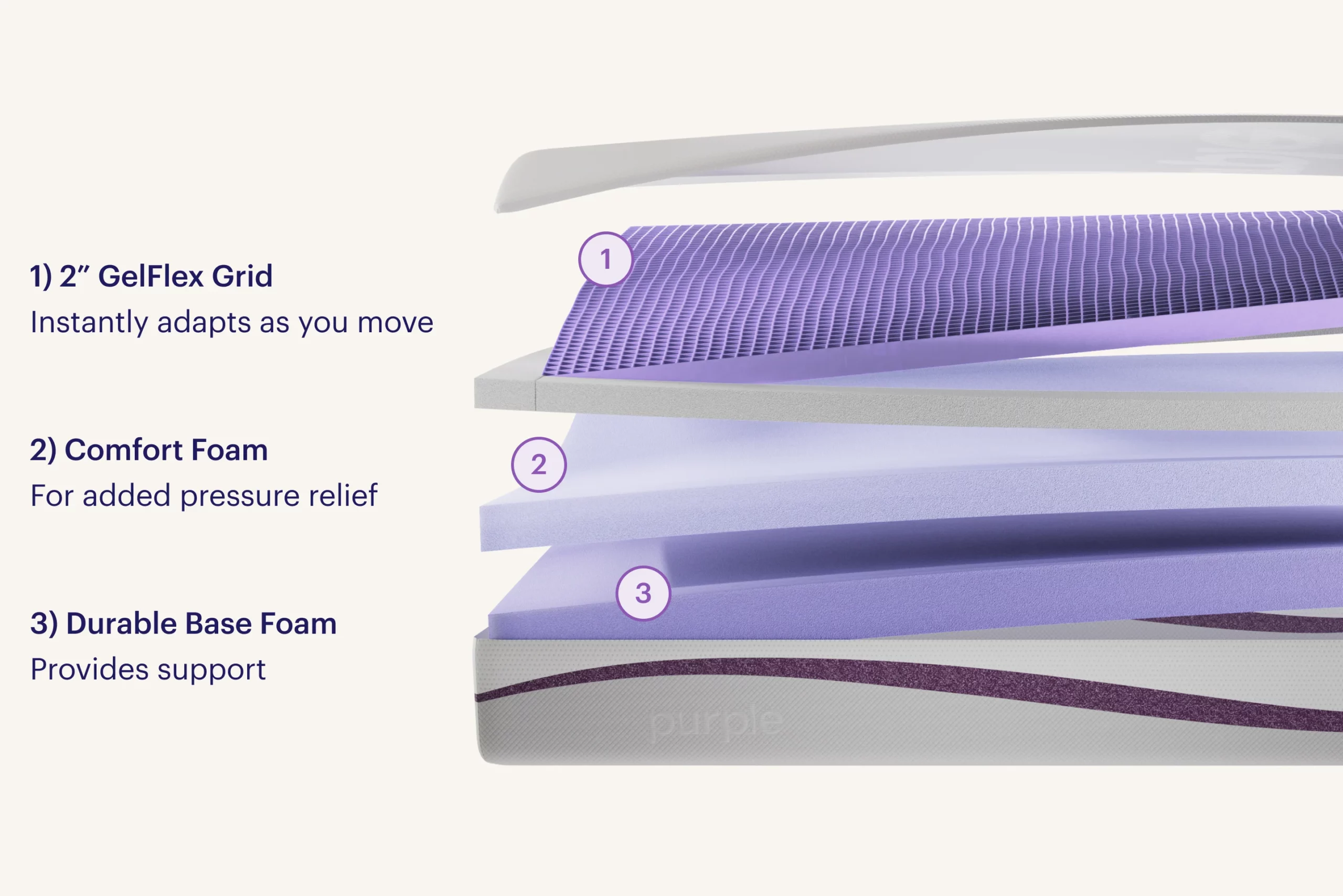 A Closer Look at the Purple Mattress Materials